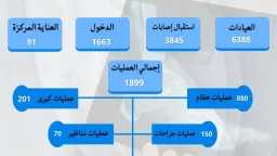 محافظات